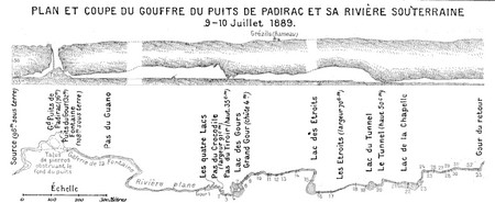 coupe du gouffre coupe du gouffre